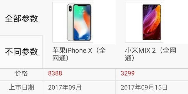 苹果PK小米!iPhone X即iPhone10对比小米Mix