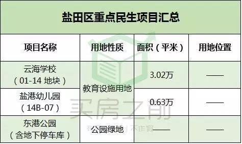 深圳gdp2020各区排行_2020深圳各区房价地图(2)