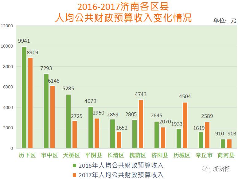 工资算gdp_残酷大数据告诉你 哪些职位薪水更高,哪些公司待遇更好(3)