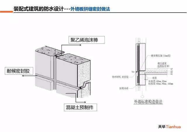 装配式混凝土结构建筑外墙防水关键技