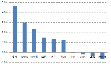 民众镇近十年gdp_2013年河南城镇居民收入增速近十年首次跑赢GDP(3)