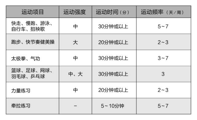 泛亚电竞【关注】国家体育总局发布《全民健身指南》 中国人的科学健身“说明书”(图13)