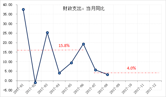 财政支出与gdp_关于减税,周其仁这篇文章触及了问题的根子