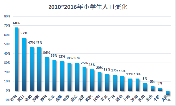 浙江人口统计数据_中国最新人口数据统计(2)