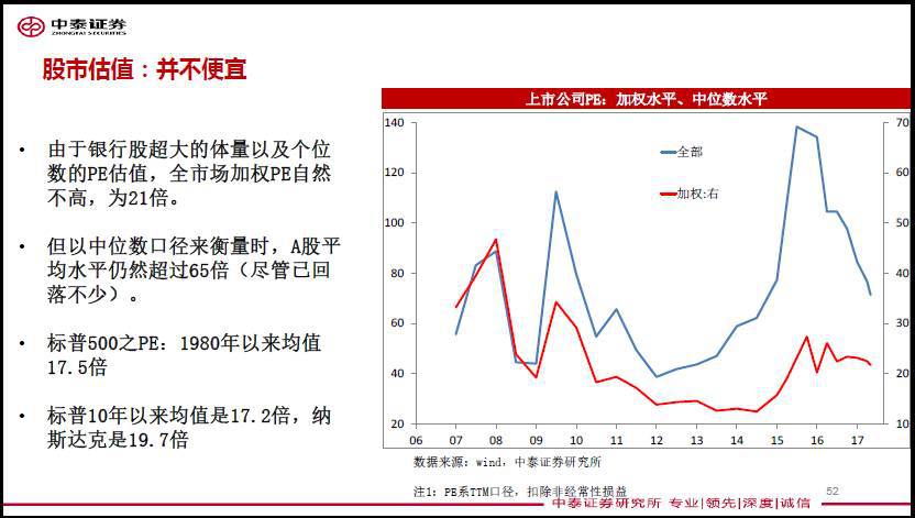 人口股估值_人口普查(3)