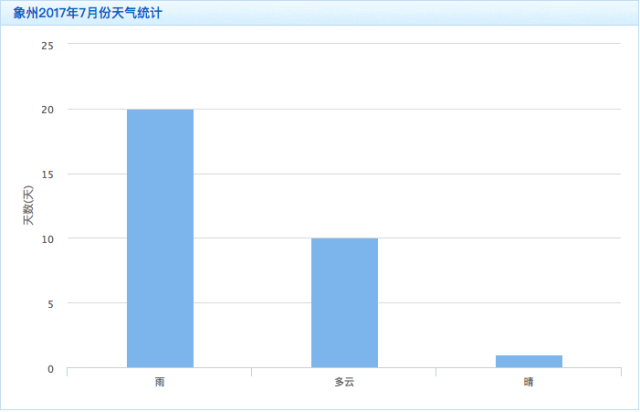 试验分享多肽钙镁在砂糖橘黄化上的应用探索