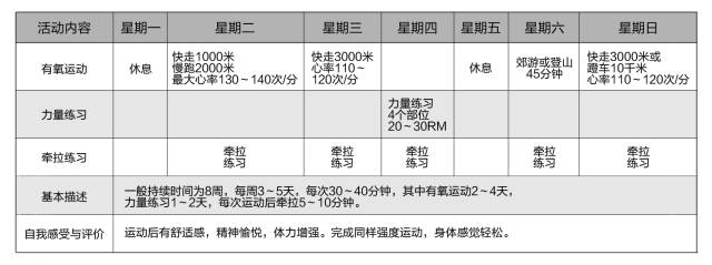 泛亚电竞【关注】国家体育总局发布《全民健身指南》 中国人的科学健身“说明书”(图16)