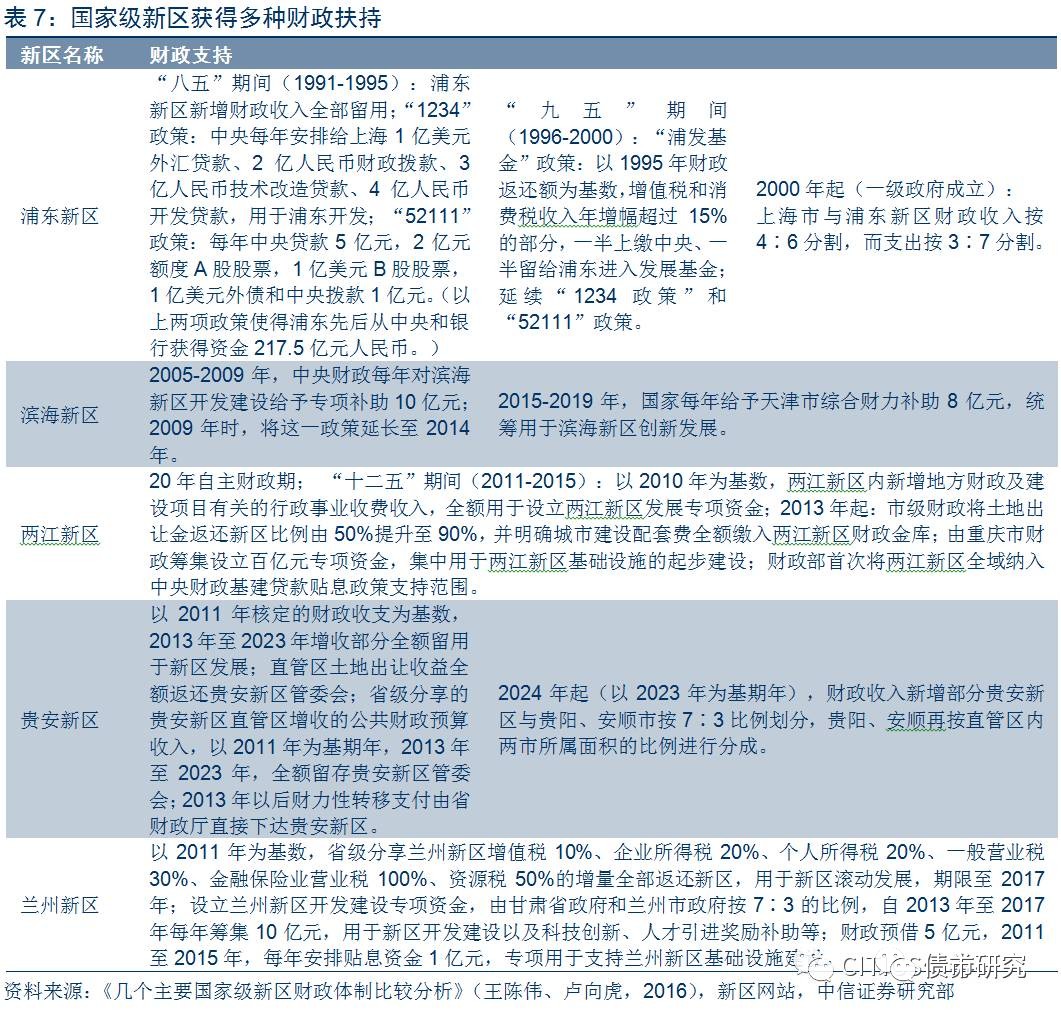 滨海新区GDP最高一年_滨海新区(2)