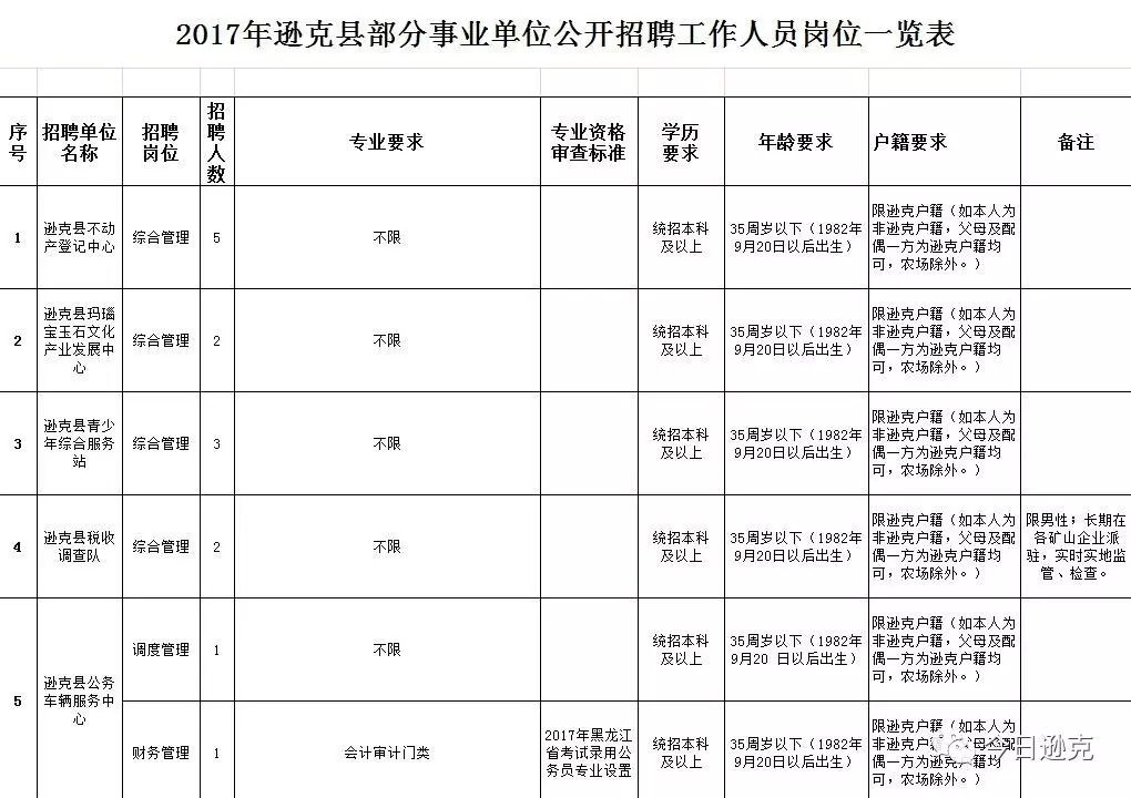 逊克县人口多少_逊克县老照片(2)