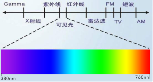 度究竟怎么调？ 科学护眼不可儿戏AG真人游戏平台入口手机屏幕亮(图2)