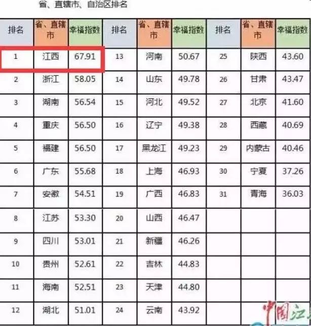 江西县城人口排名_上栗最新人口数,你猜全省排多少位