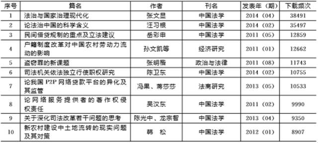 人口问题 论文_人口问题(2)