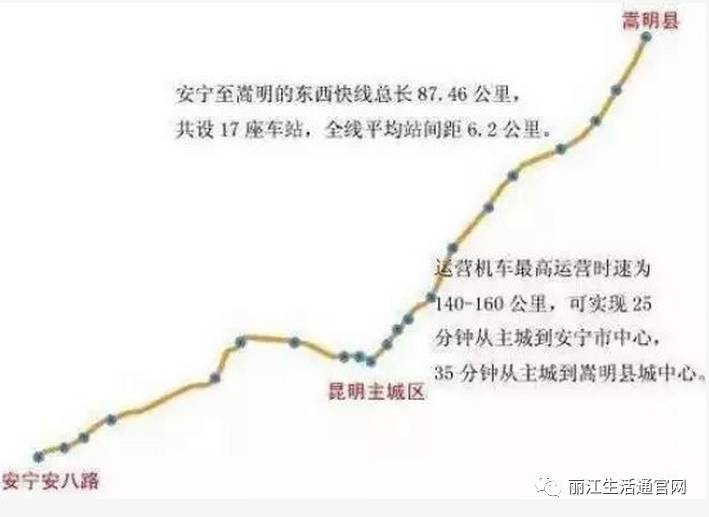 昆明将修建6条轻轨连接4县区 25分钟到安宁