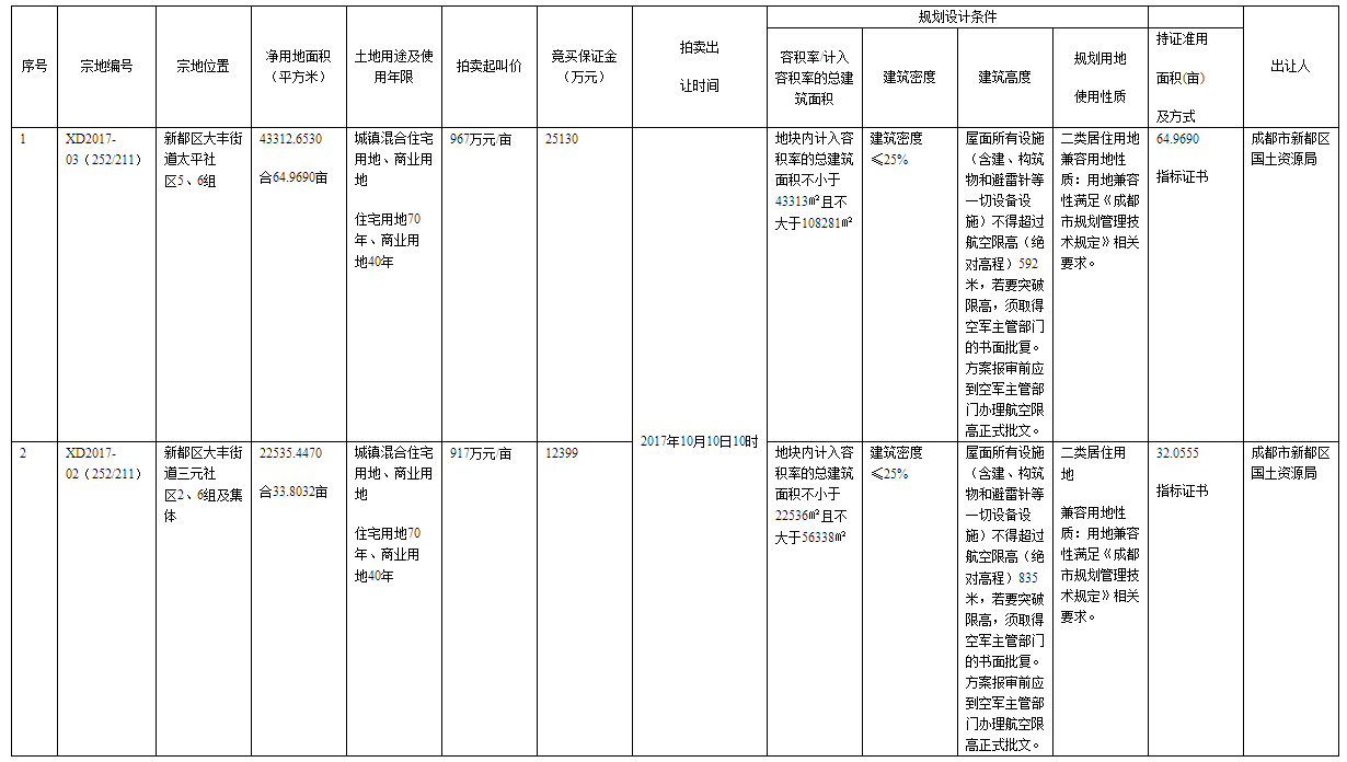 新都大丰街道户籍人口多少_新都大丰地理图