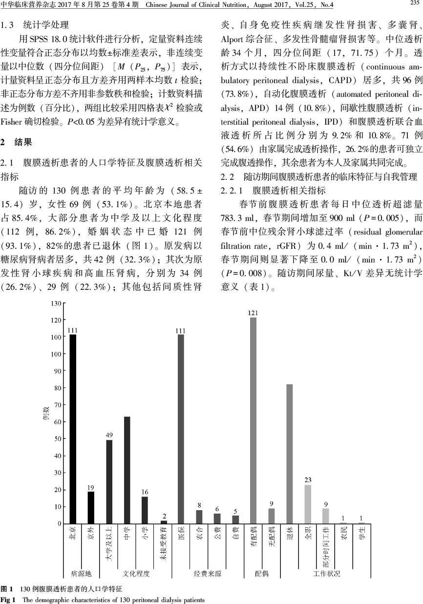 人口统计特征的因素有哪些_女的性疾病有哪些特征(2)