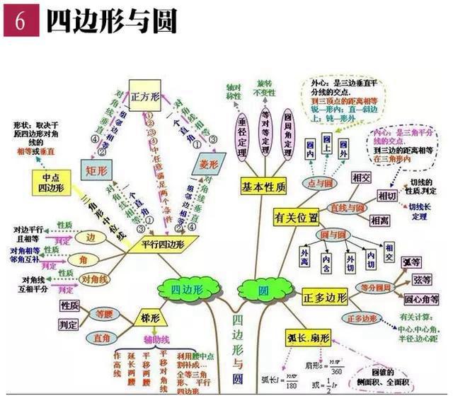 人口思维导图_城市思维导图