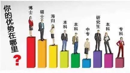 读大学有用吗?你从来没考虑过的学历的10大用途