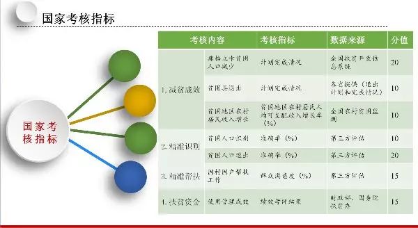 贫困人口脱贫程序_2019年甘肃省贫困人口退出验收人均纯收人核查验收工作实施(2)