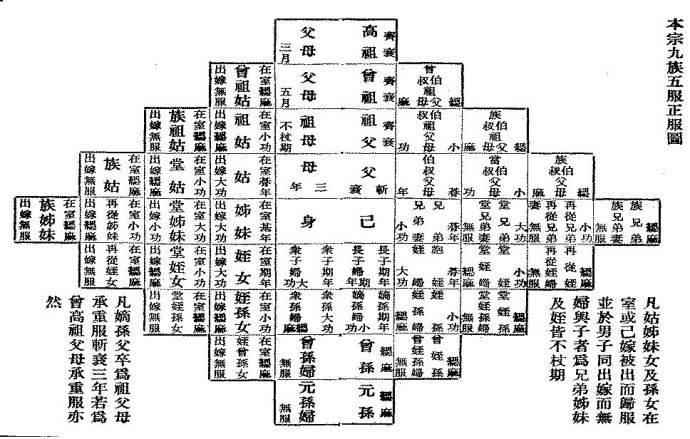 在中国历史上常常听到株连九族 那么什么是株十族?