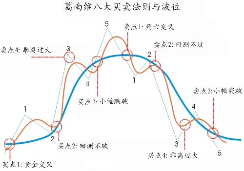 揭秘葛氏八法擒龙手