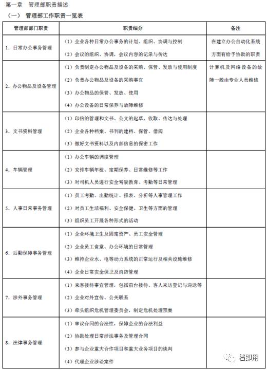 模板行政管理常用表格