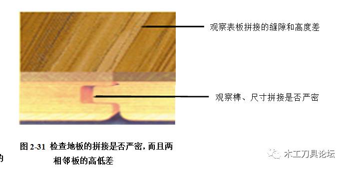 表2-4 三层结构实木复合地板的尺寸偏差