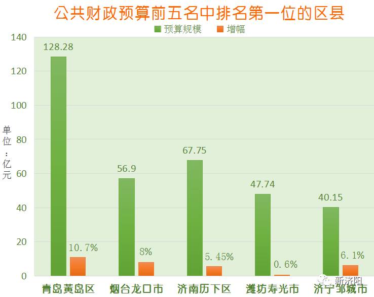 济阳人口多少_刚刚发布 济阳区常住人口401826人