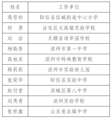 阳信县人口_最新消息 滨州2018年各区县拆迁信息曝光,看看里面有你家吗