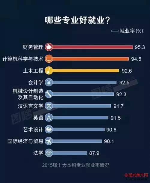 2017年中国大学生就业报告【详细完整版】附:12类本科专业各层次的