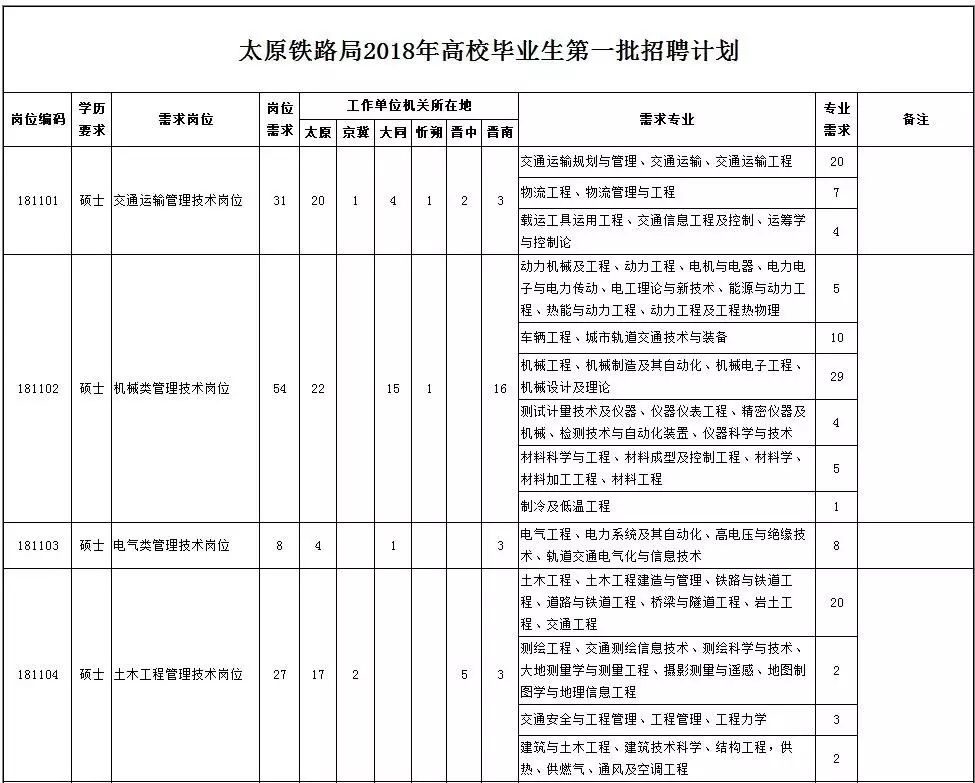 太铁招聘_最新岗位表 河北机关事业单位招聘上千人,抓紧报名