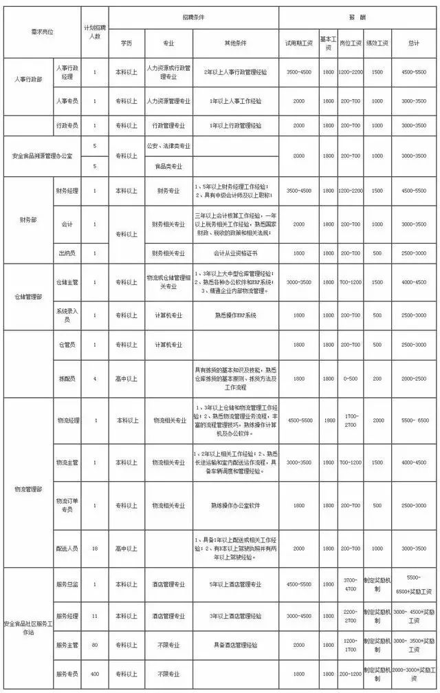 华能校园招聘_招聘信息 中国华能2021年校园招聘启动了 校招空宣大片倒计时开始,敬请期待(3)