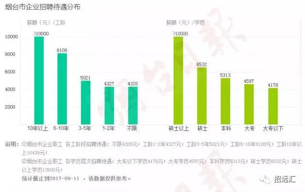 烟台各县市区gdp排名_烟台各县市地图(2)