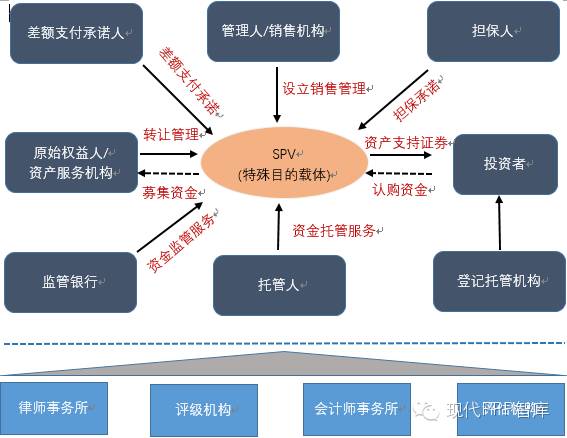 【abs讲坛】浅析ppp模式中社会资本退出机制——以资产证券化为例