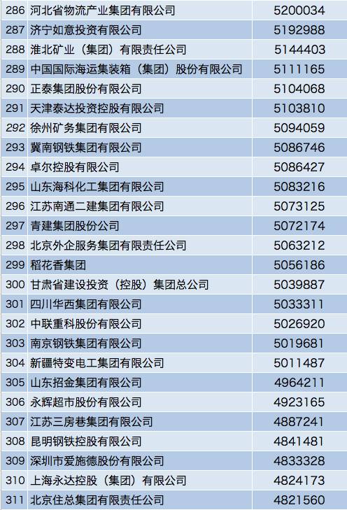 2019贵州企业排行榜_2019年一季度贵州省遵义市产业用地拿地50强企业排行