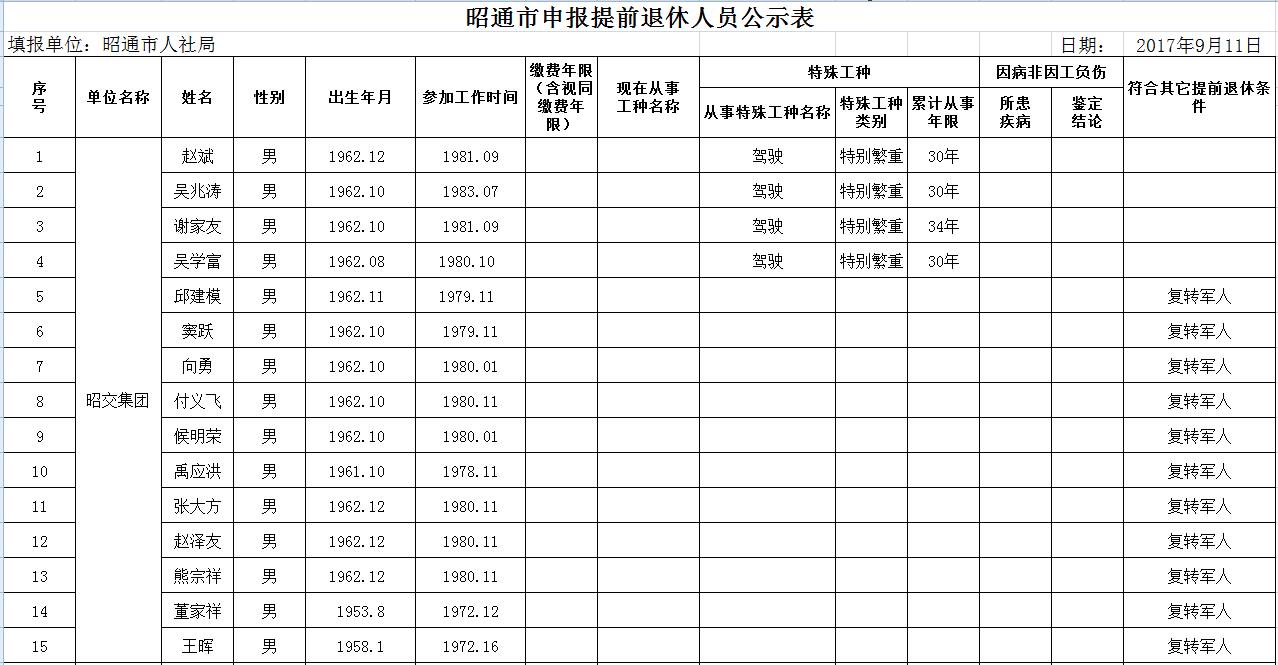 人口名单表格_人口普查表格图片(2)