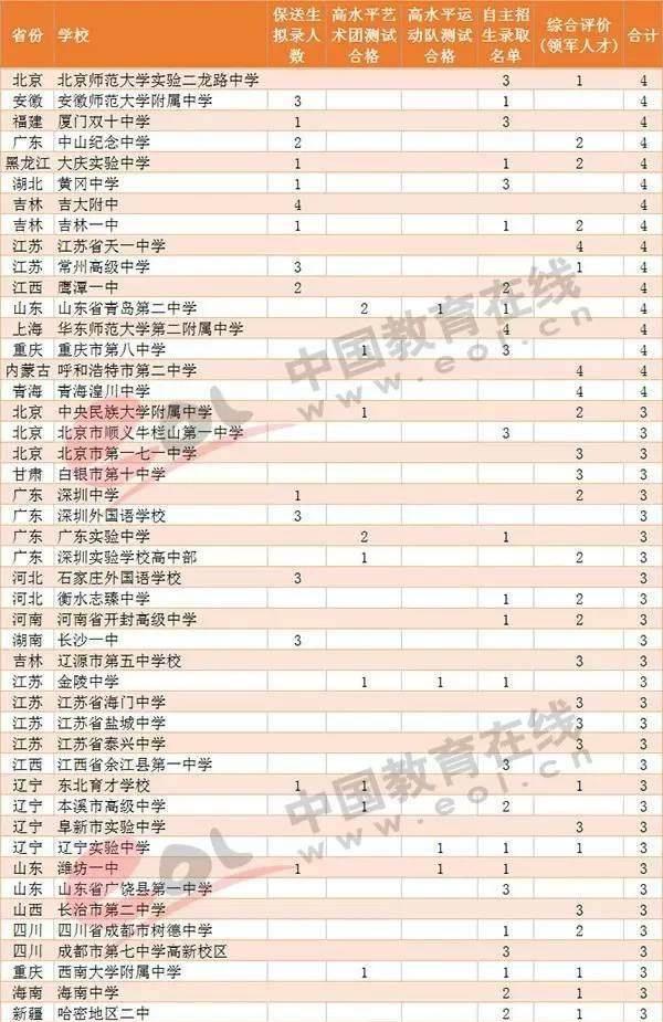 中国人口最多的初中学校_中国人口