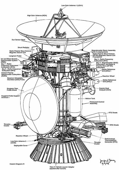 太空探测器"卡西尼号"接受组织委派的重任, 执行对土星及其众犊萍