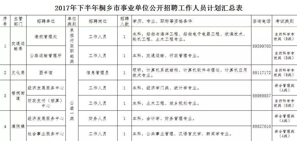 桐乡事业单位招聘_61人 桐乡事业单位公开招聘,详细岗位公布