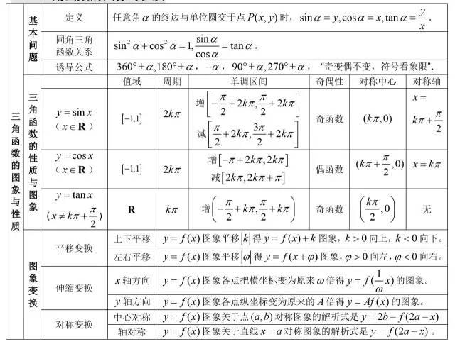 高数公式大全