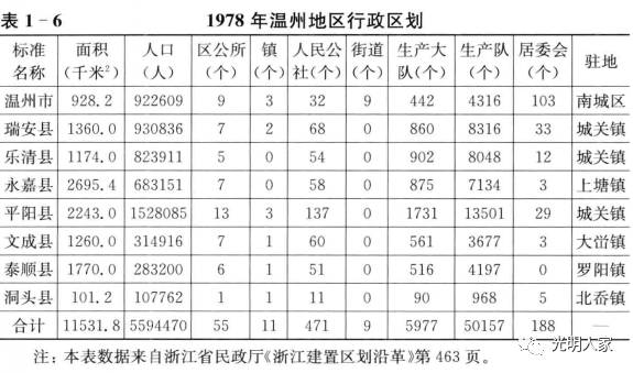 昌禅乡人口