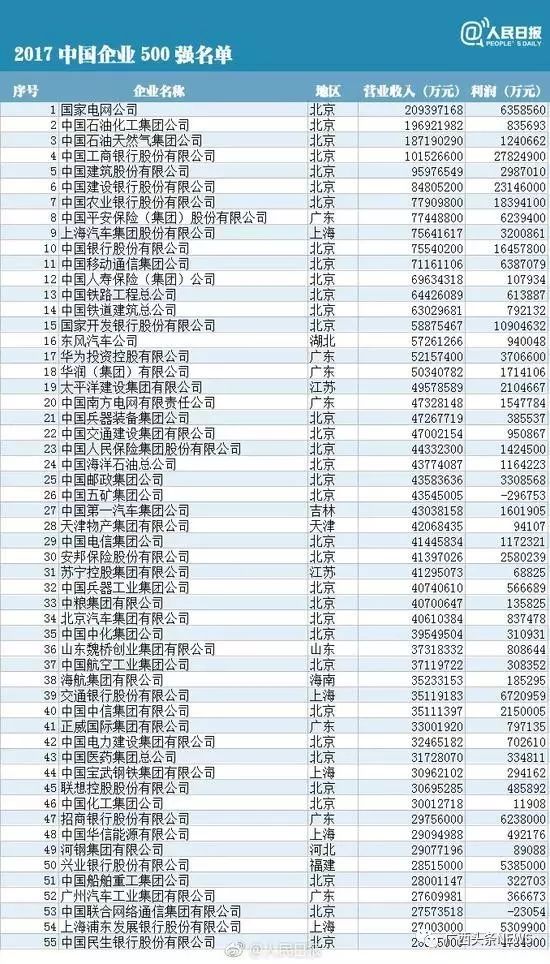 gdp与营业收入大概对应_营业执照(2)