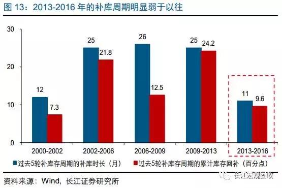 经济总量与经济结构的关系_世界经济总量图片(2)