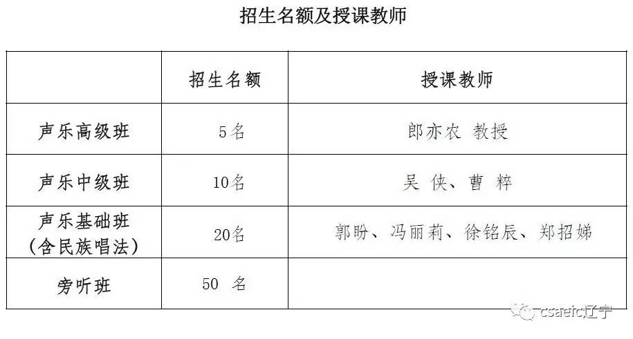 郎亦农声乐大师班金斯文化传媒有限责任公司第一期声乐大师班