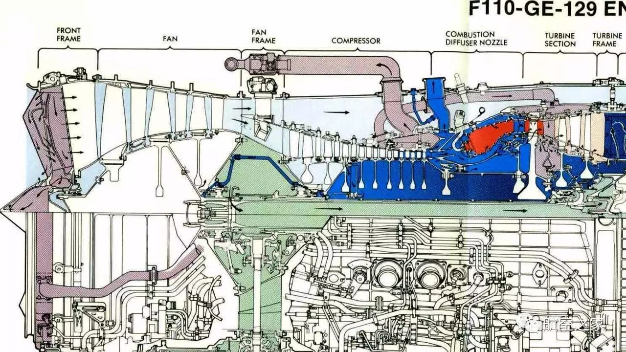 如何做出兼顾性能和可靠性的航空发动机f110ge129efe的发展与设计特点