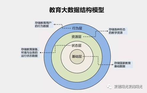 教育质量如何测与评 大数据吐"真言"