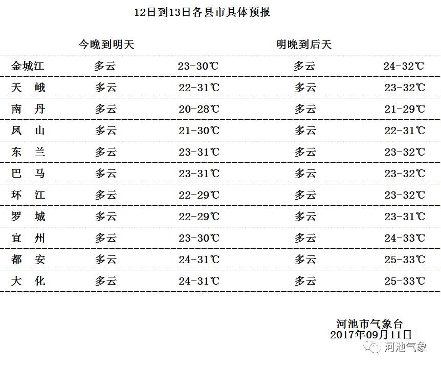 都安人口_网友 规划宜州到都安的高速公路 你怎么看