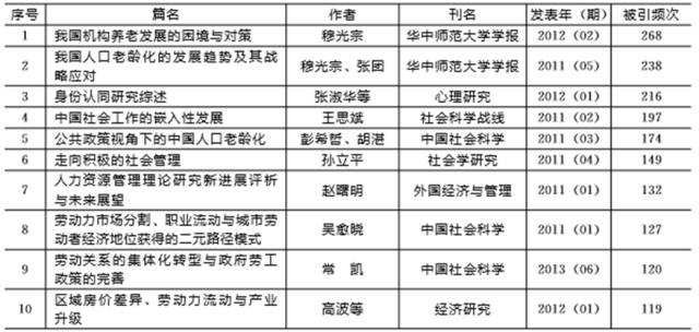 人口学资料_人口学特征图表(2)