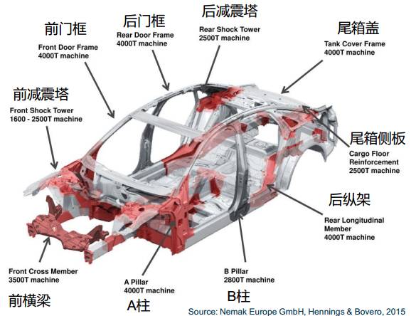 中国汽车结构件压铸产品现状 | china diecasting中国