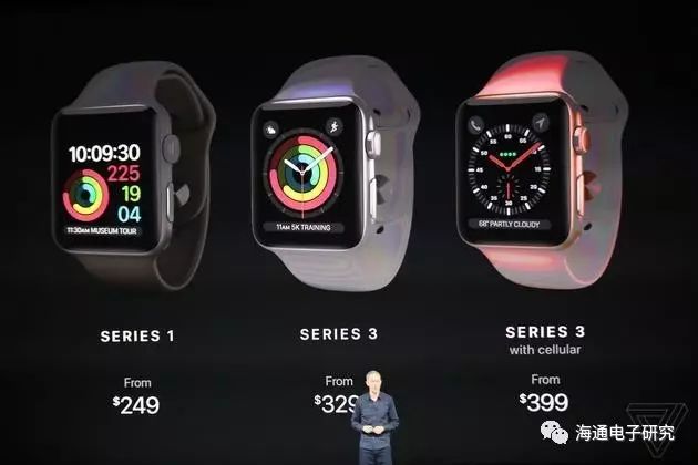 可以打电话了！【海通电子】Apple Watch 深度分析：苹果很可能超预期的