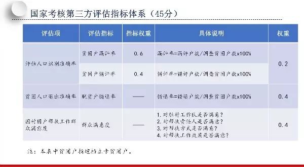 贫困人口脱贫程序_2019年甘肃省贫困人口退出验收人均纯收人核查验收工作实施(3)